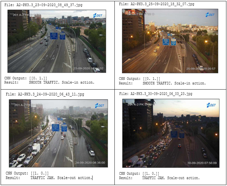 traffic output - Scale-in action and scale-out action